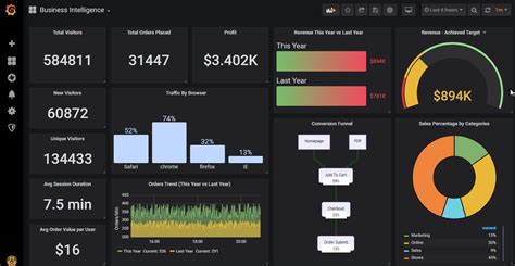 grafana vs power bi|Grafana vs Microsoft Power BI